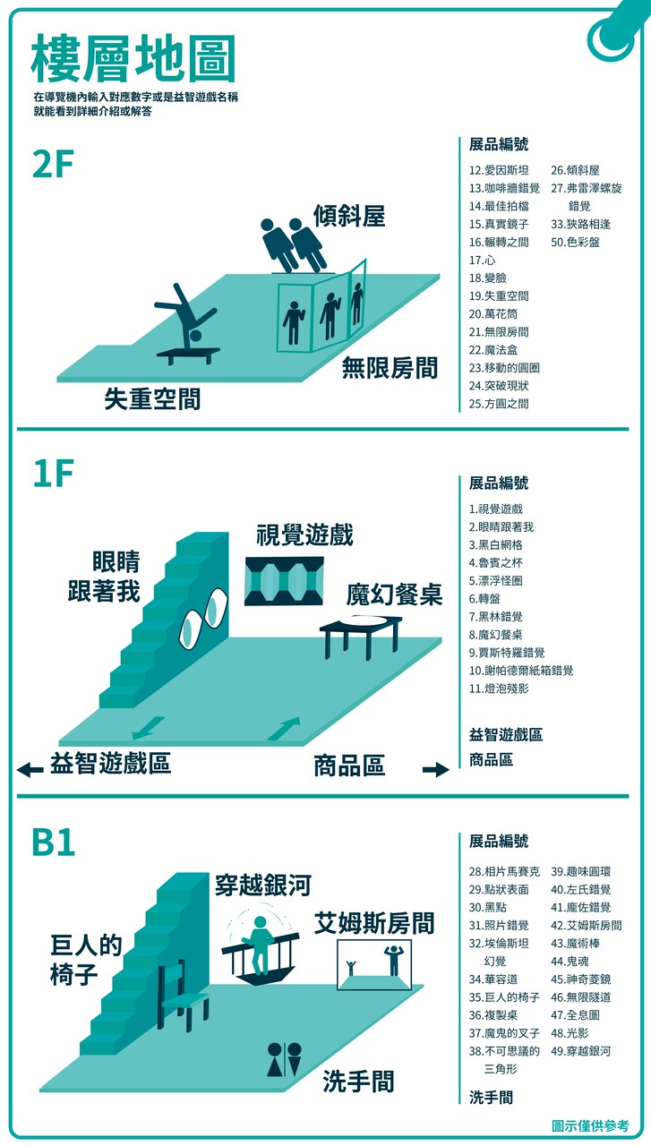 15+ 必拍亮點！幻覺博物館帶你進入現實與錯覺交錯的奇幻世界